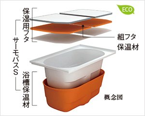 お湯が冷めにくいサーモバスS