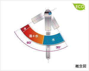 無意識に節湯できる エコ水栓