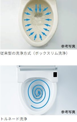 トルネード洗浄