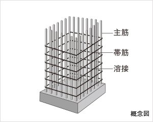 主筋をしっかり固定する柱帯筋