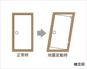 大きな地震に備えた 建物変形対応玄関ドア
