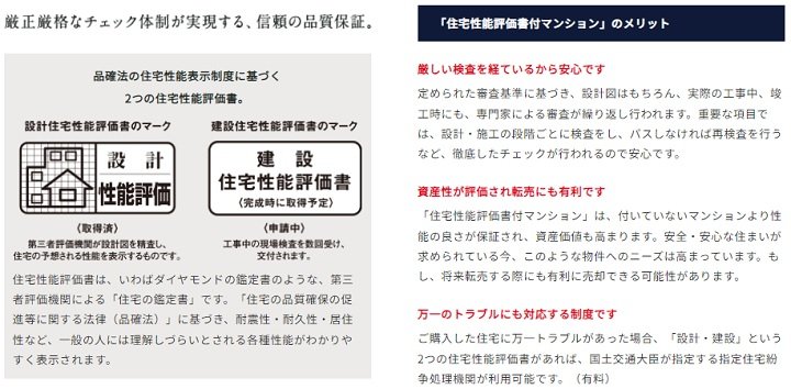 住宅性能表示制度
