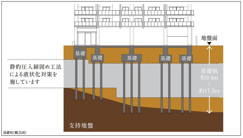 先端翼付き回転貫入鋼管杭