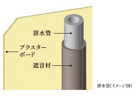 排水音が伝わりにくい遮音材を採用