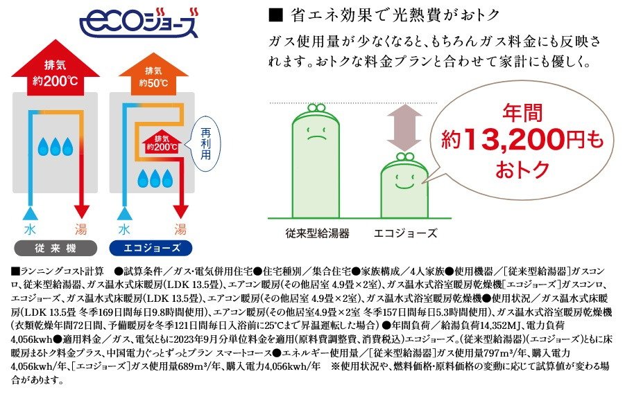高効率給湯器
エコジョーズ