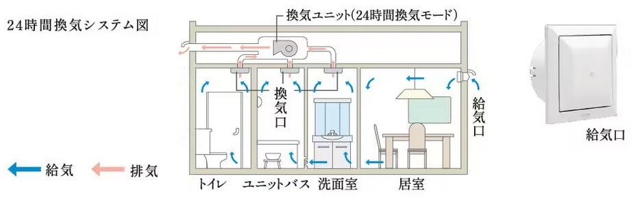 24時間換気システム