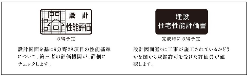 住宅性能評価