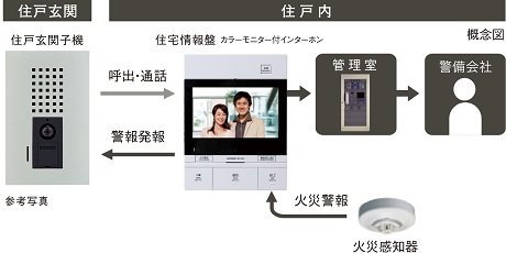 共同住宅用自動火災報知システム