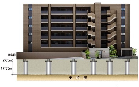 安全な基礎構造