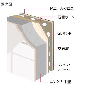 外壁二重壁構造