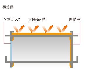 屋上を断熱材で覆う外断熱工法