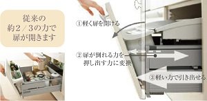 軽く開く