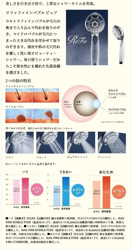 アメイズ プレミアム