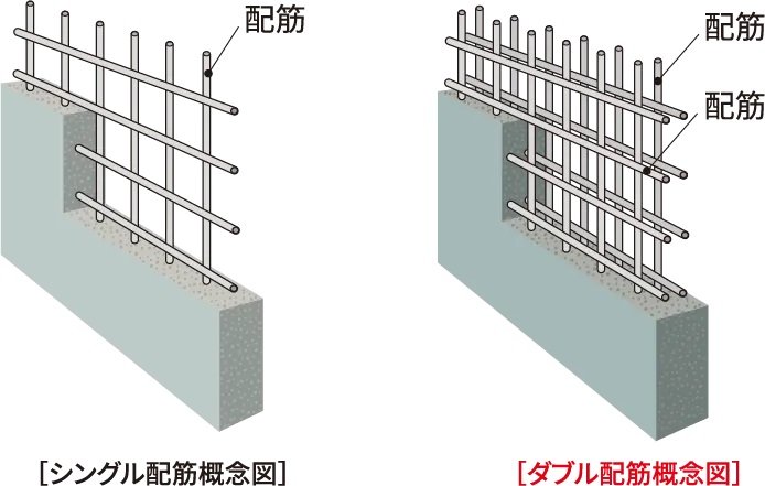ダブル配筋（住戸界壁〔耐震壁〕）