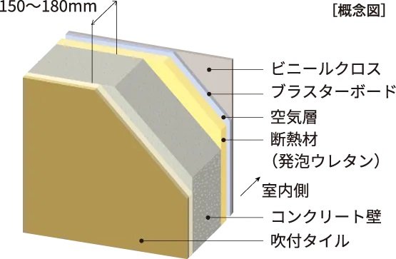 外壁構造