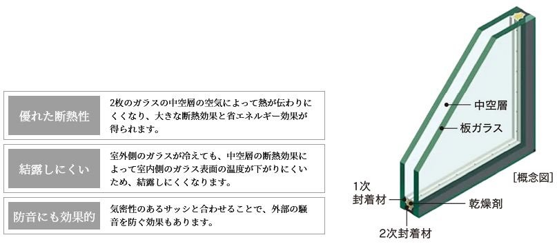 空調効果を高めるペアガラス