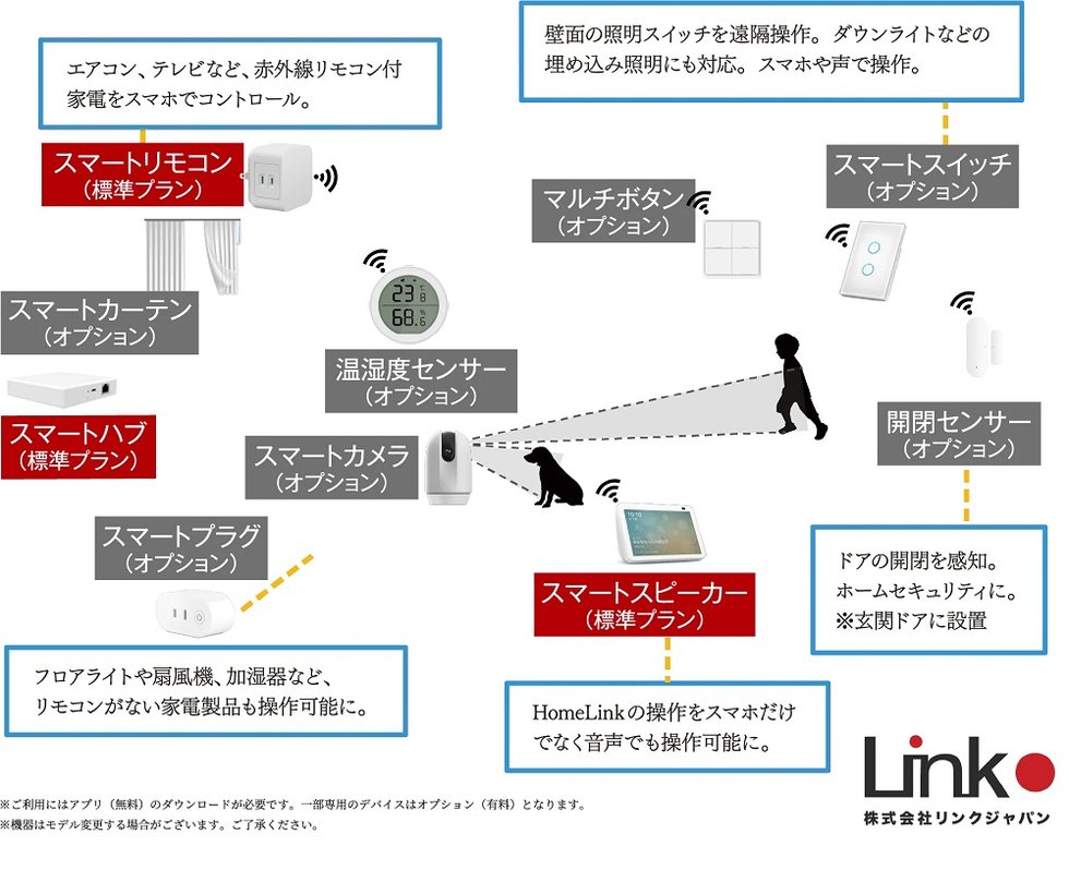 スマホアプリで自宅の家電などを遠隔操作できる未来型システム。