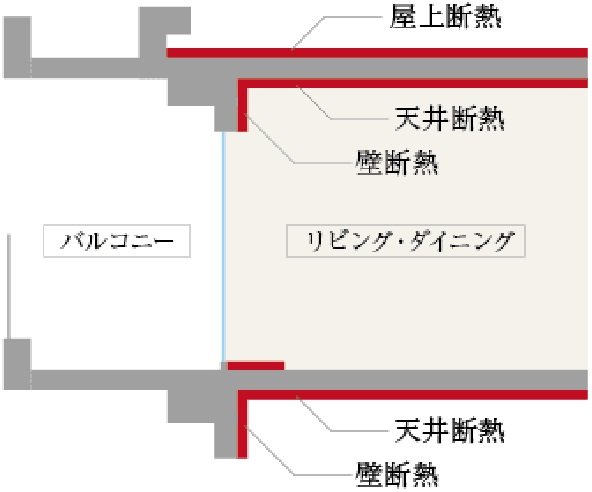 高断熱仕様