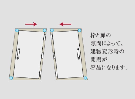耐震玄関ドア枠