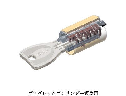 プログレッシブシリンダー