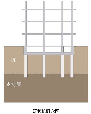 基礎の構造（既製杭）