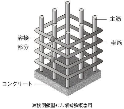 溶接閉鎖型せん断補強筋
