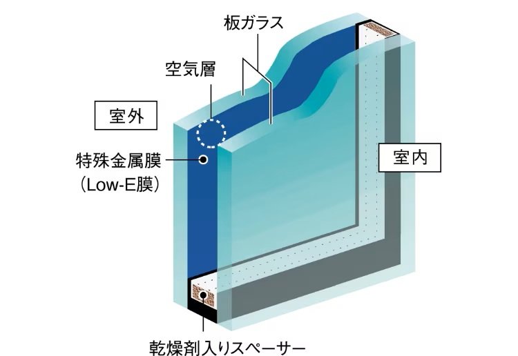Low-Eガラス