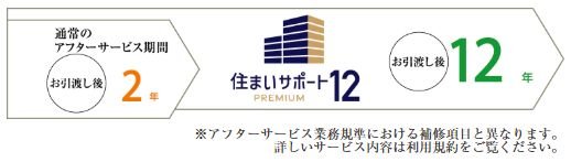住まいサポート12 PREMIUM（オプション・有料）