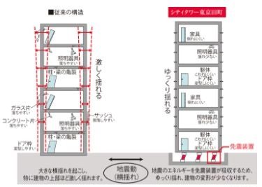 免震構造