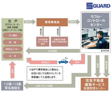 S-GUARD（エスガード）