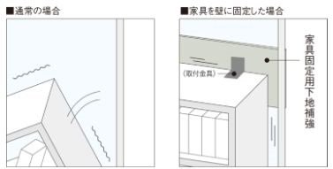 家具固定用下地補強