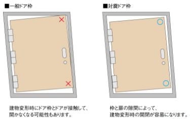 対震ドア枠