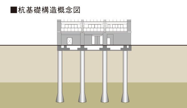 杭基礎構造