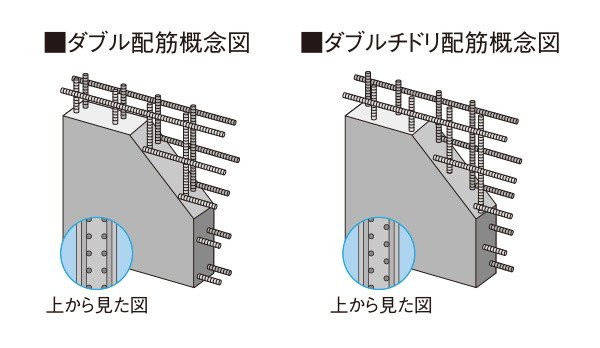 ダブル配筋/ダブルチドリ配筋