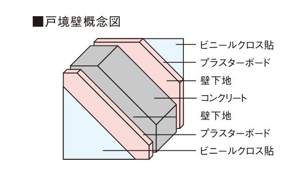 戸境壁