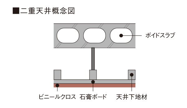 二重天井