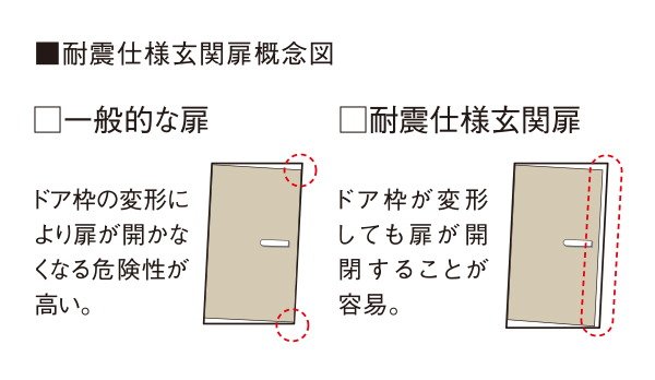 耐震枠玄関扉