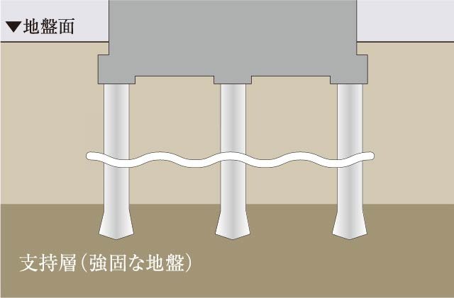 基礎