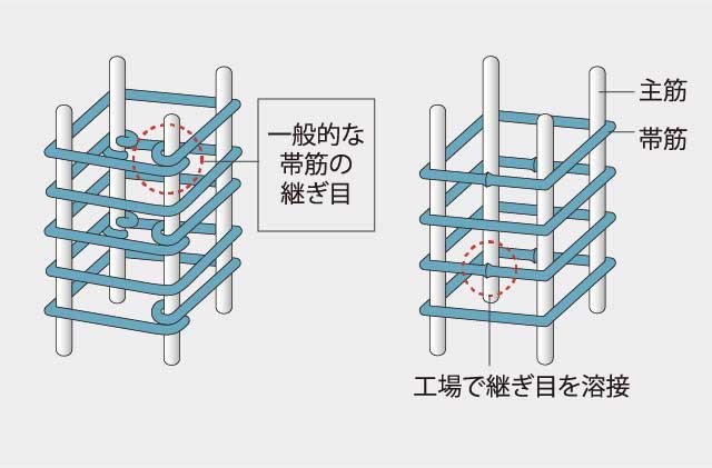 溶接閉鎖型帯筋