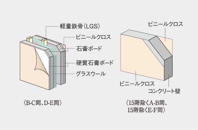 戸境壁