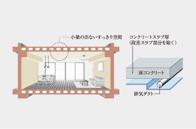 専有部天井構造・中空スラブ工法