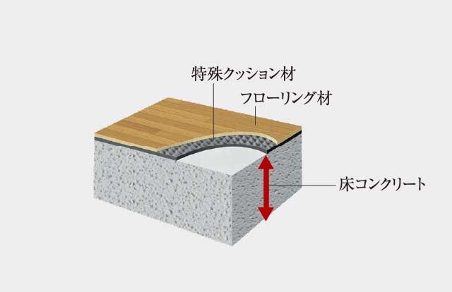 フローリング仕上げの直床設計