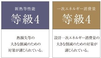 省エネルギー対策