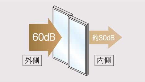 高気密+防音T2サッシ