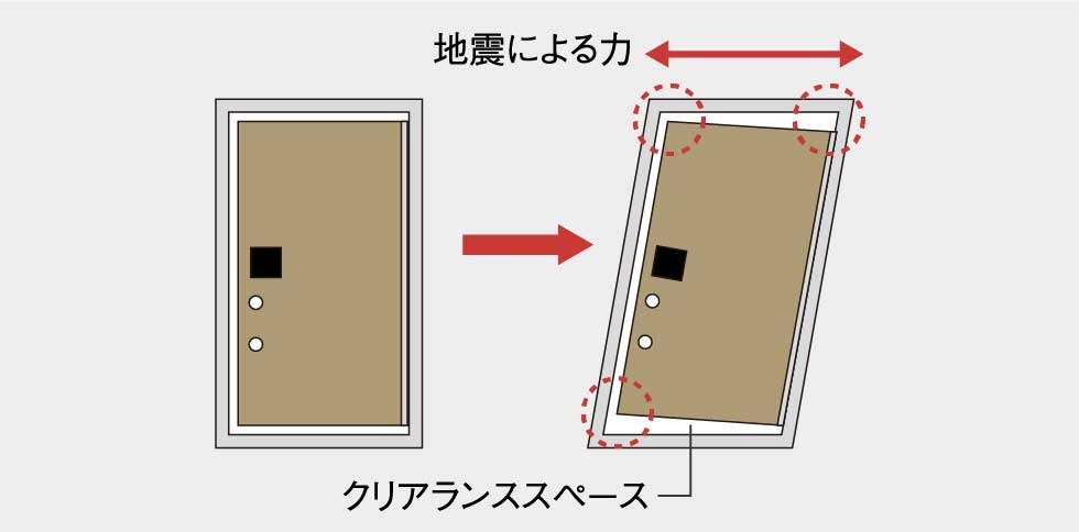 対震枠付玄関ドア