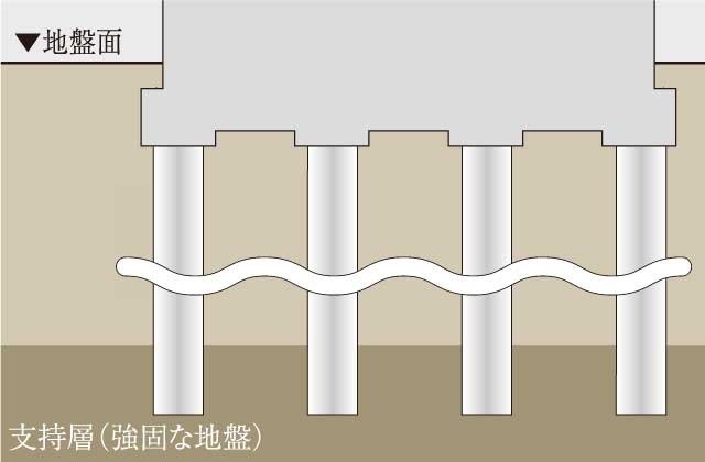 基礎