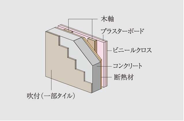 外壁
