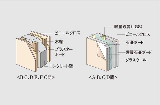 戸境壁