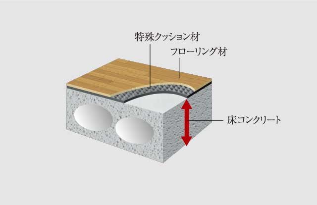 フローリング仕上げの直床設計