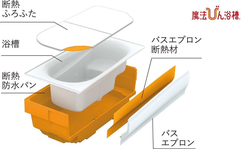 魔法びん浴槽